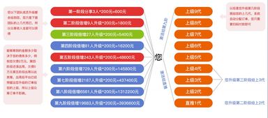 有錢還軟件開發(fā)一條龍服務 全方位助力數(shù)字化轉(zhuǎn)型